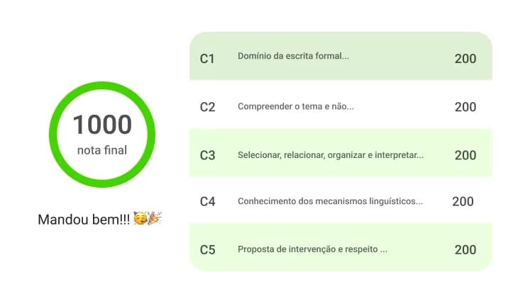 Nota por competência